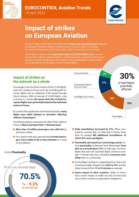 Aviation Trends #1 - Impact of strikes on European Aviation