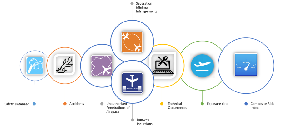 Composite Risk Index process.