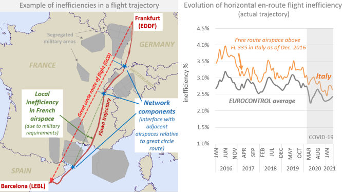 Horizontal en-route flight efficiency