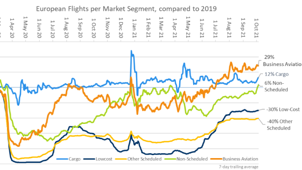 Europe's business aviation recovery from COVID-19