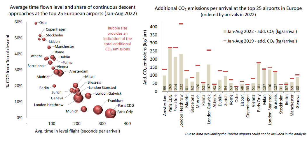 CDO environmental improvements