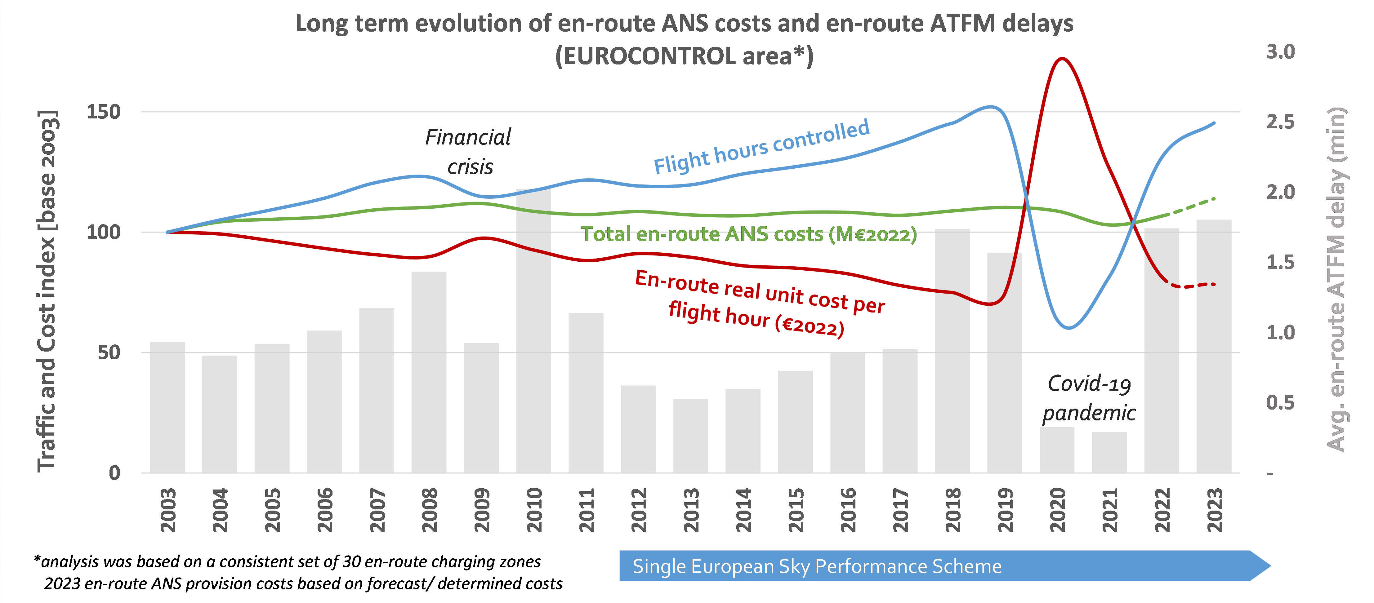 Long term perspective of ANS performance