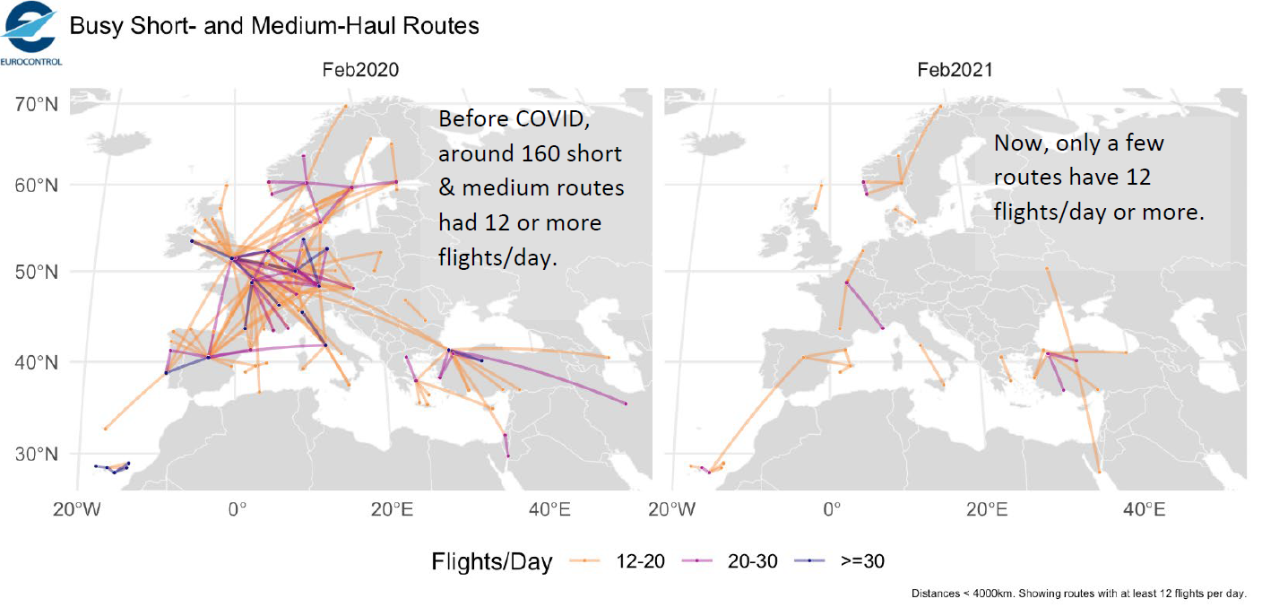 How has COVID-19 impacted the network?