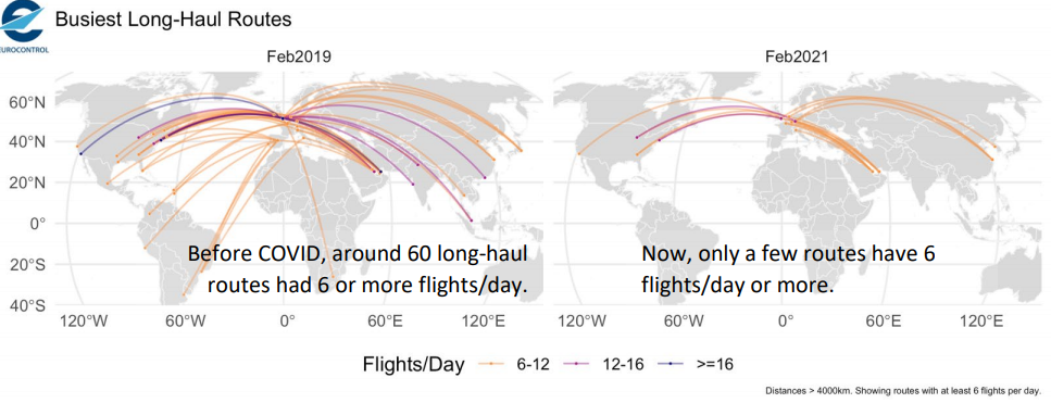 COVID-19's impact on Europe's long-haul network