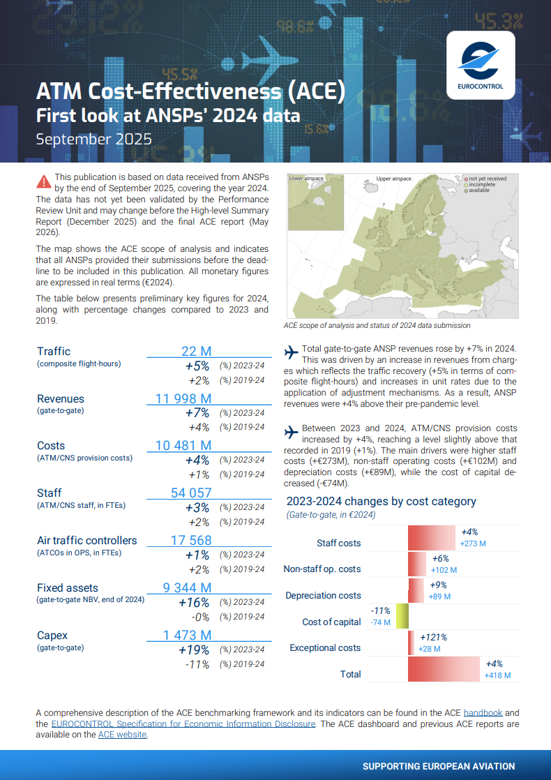 ACE - First look at ANSPs’ 2024 data