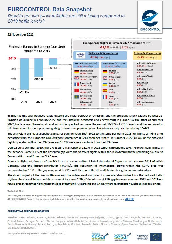 EUROCONTROL Data Snapshots