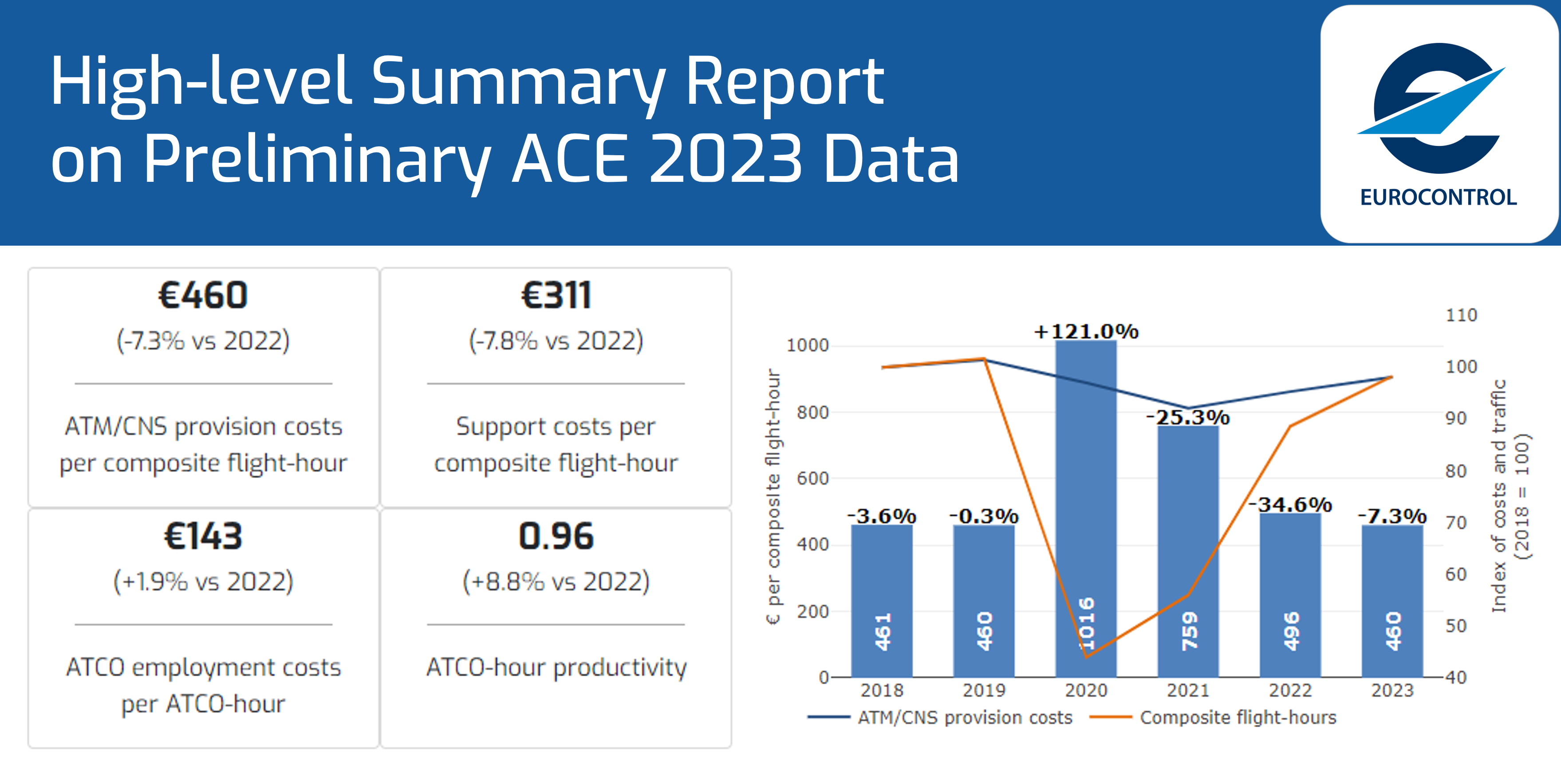 Published: High-level Summary Report on Preliminary ACE 2023 Data