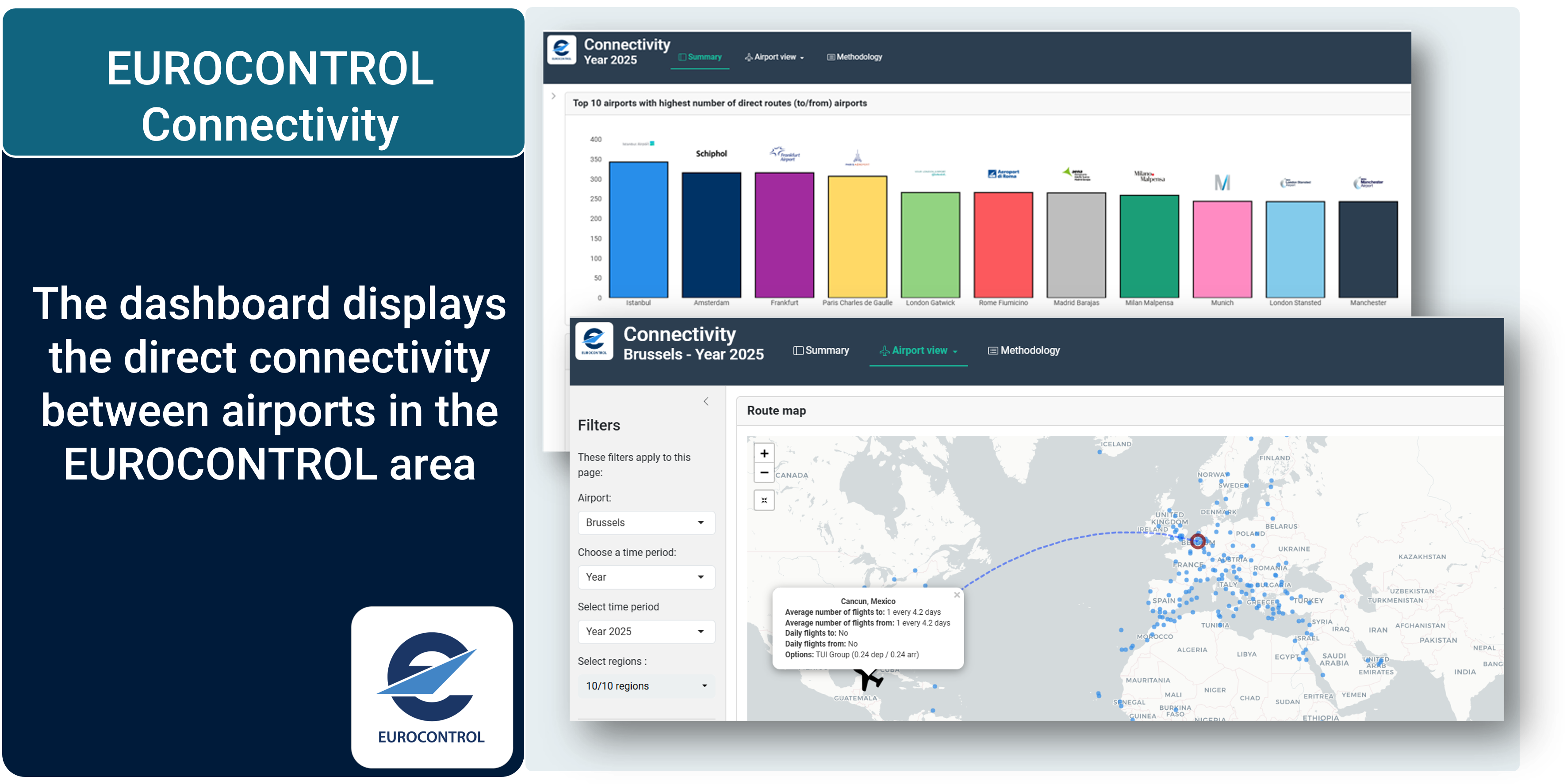 Direct connectivity dashboard