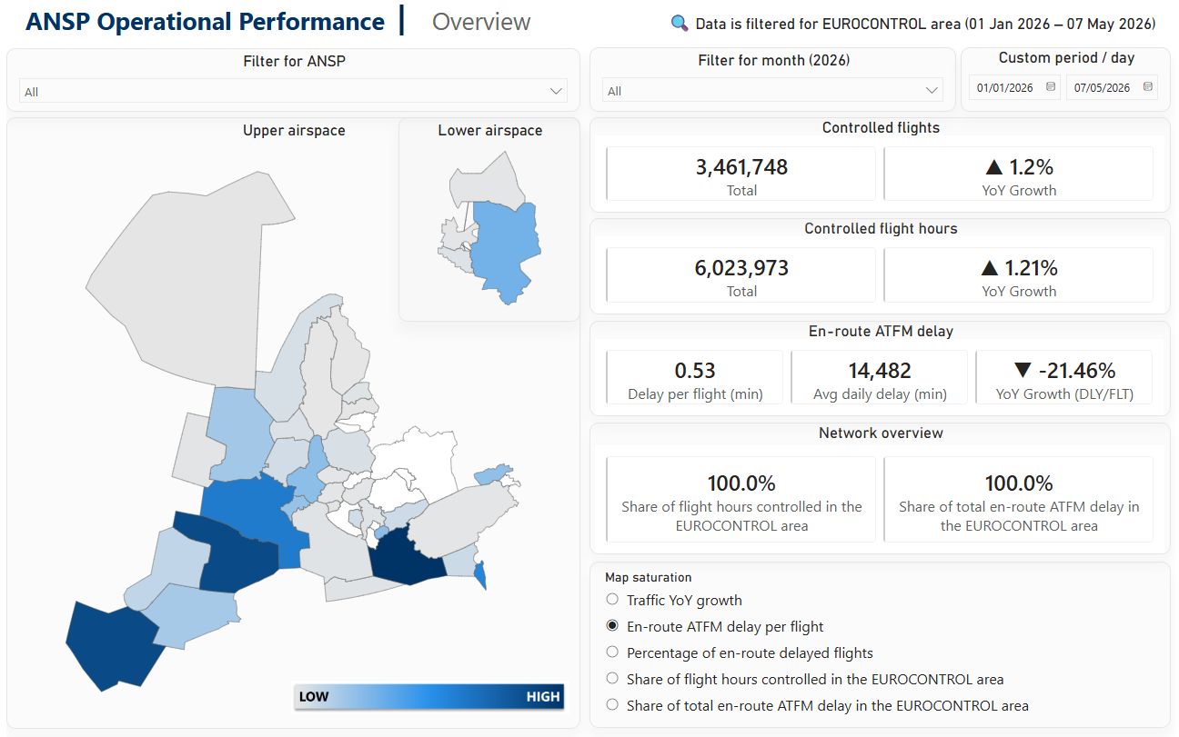 ANSP Performance Dashboard