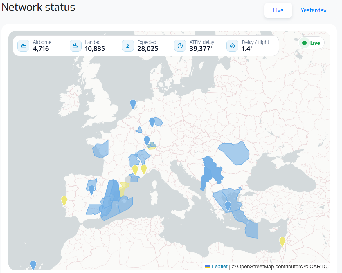 Live status of the network