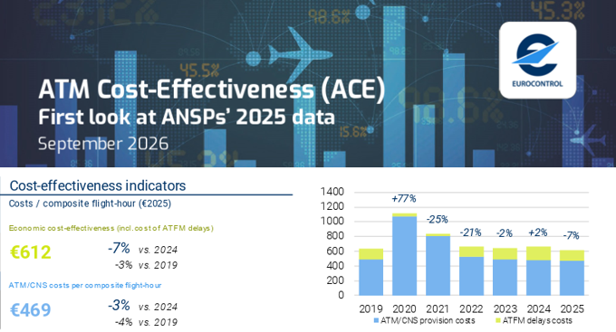 First look at ACE 2025 data