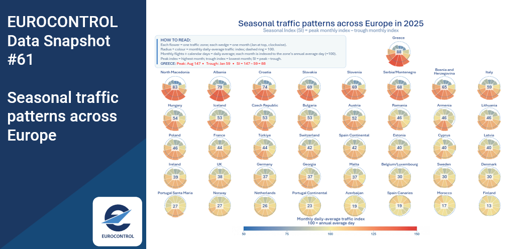 Data Snapshot #61 on seasonality
