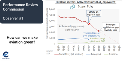 PRC Observer #1 - How can we make aviation green?