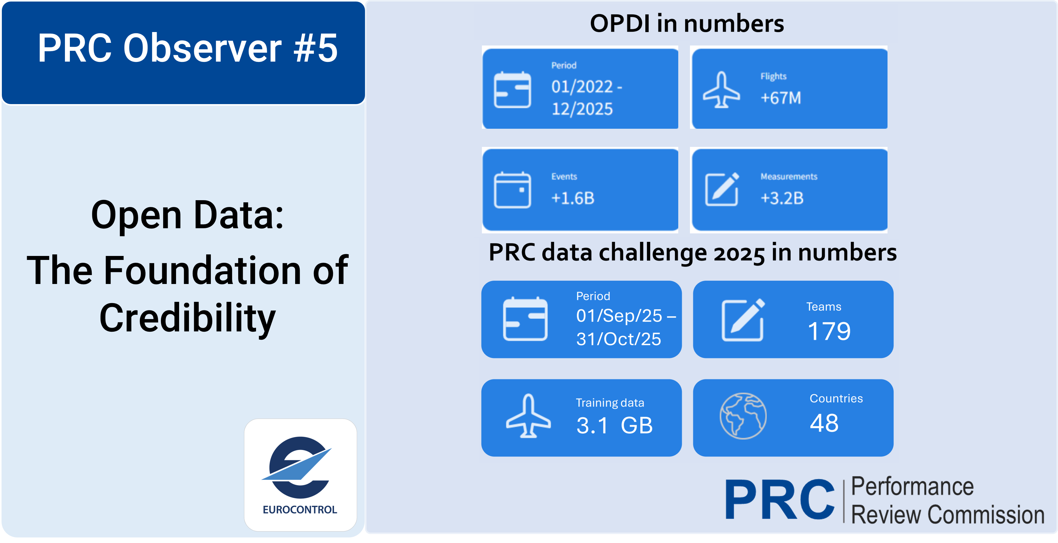 Open Data: The Foundation of Credibility