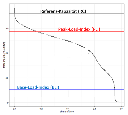 Capacity Coverage Chart and PLI calculation.