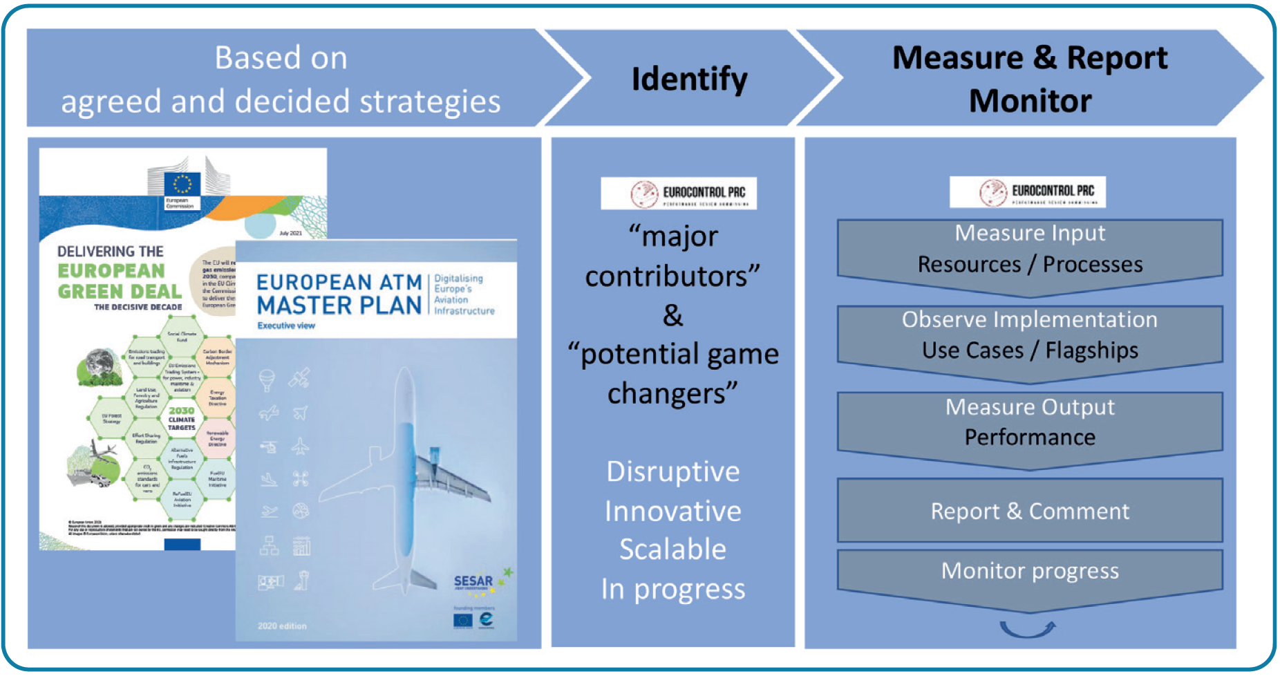 PRC Transformation Support Strategy