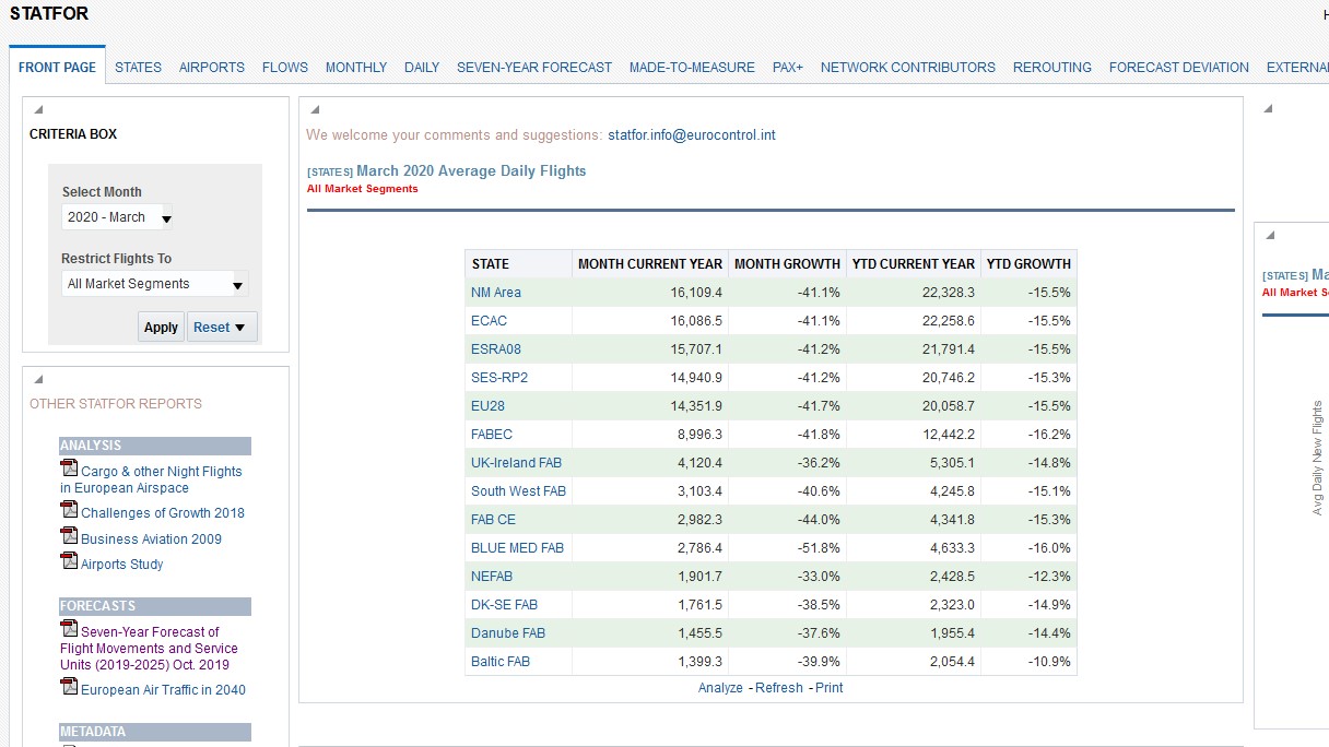 STATFOR interactive dashboard