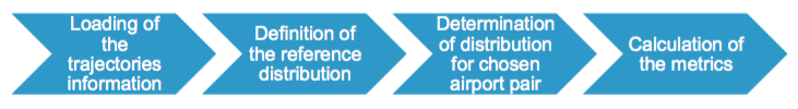 Different steps of the analysis.