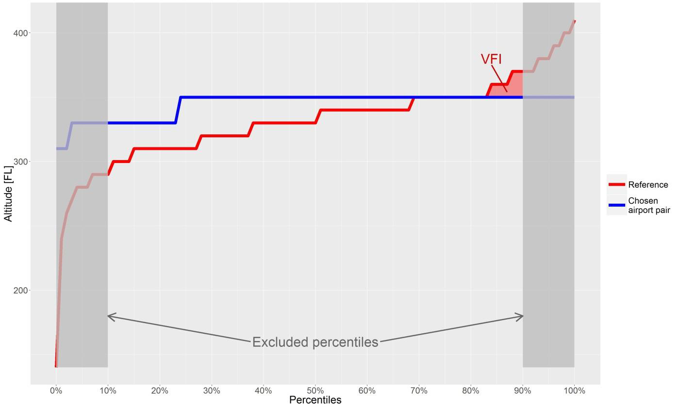 Example distribution of maximum altitudes.